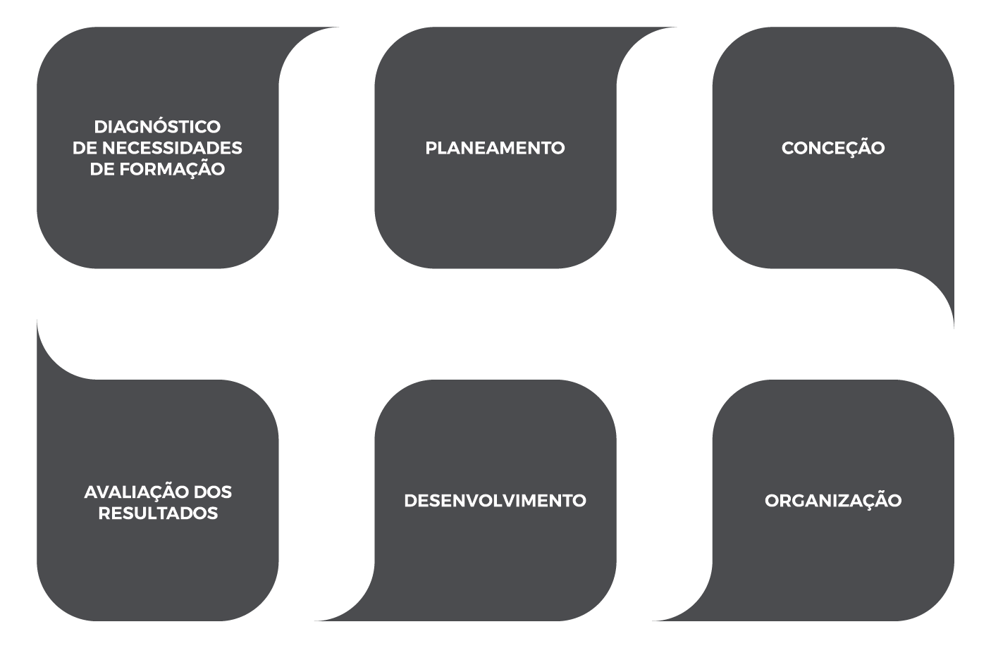 APAV FORM PP 10